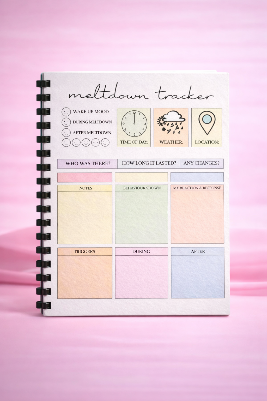 Meltdown tracker